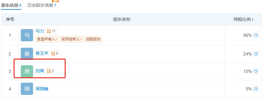 黄圣依、杨子等突传消息!此前宣布离婚,涉事公司回应