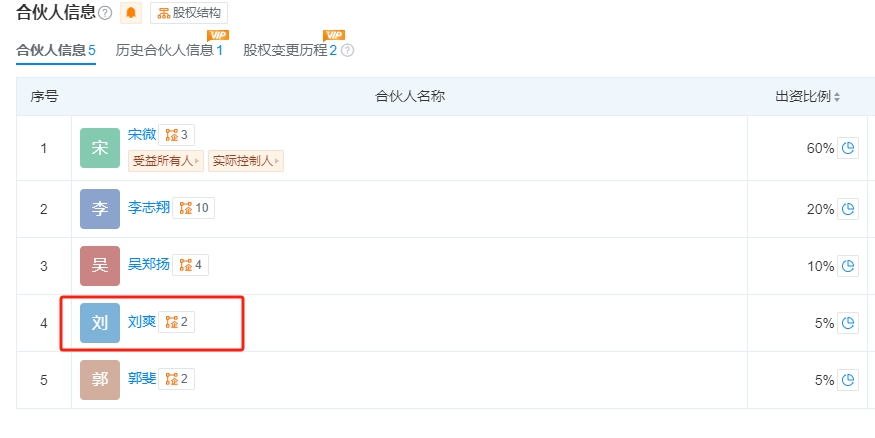 黄圣依、杨子等突传消息!此前宣布离婚,涉事公司回应