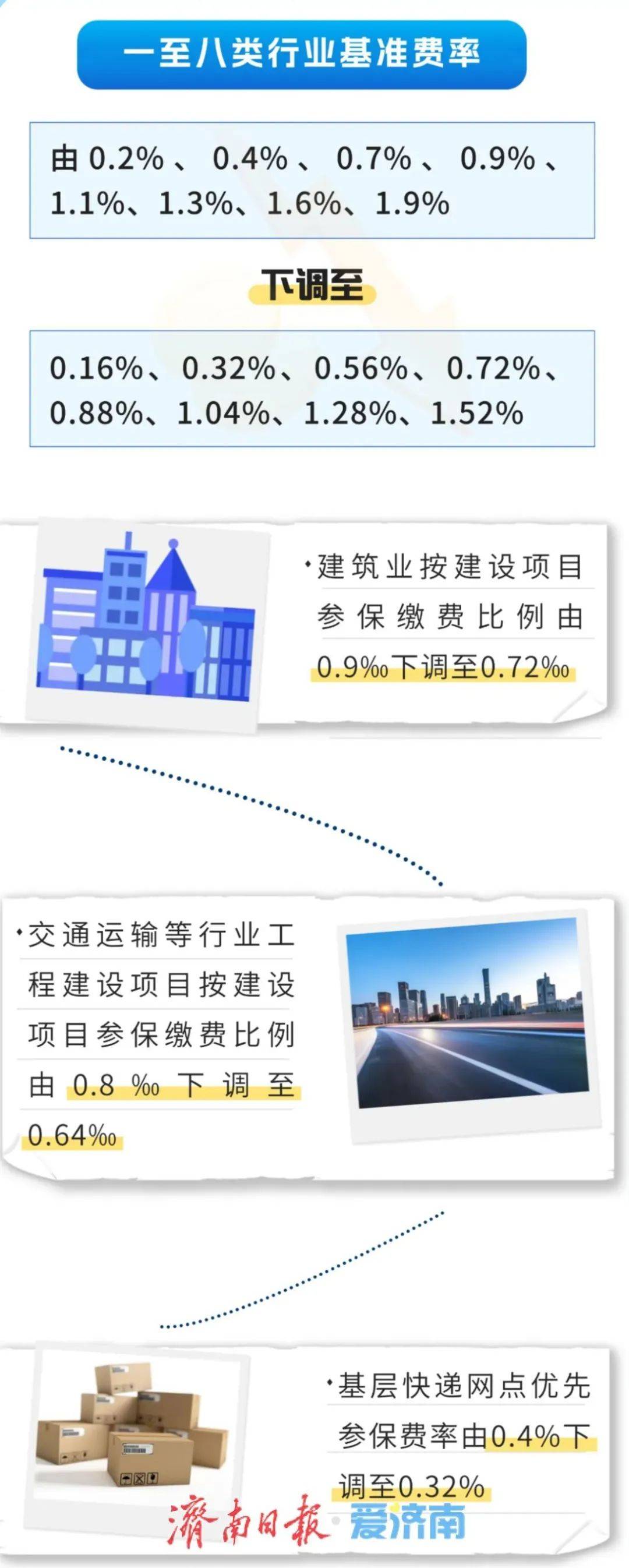 山东最新通知！下调20%！