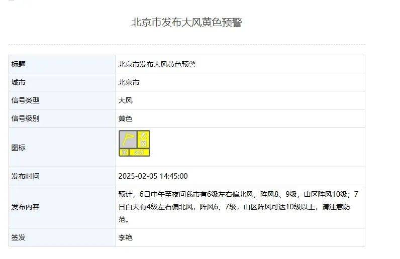 阵风8、9级,山区阵风达10级!北京市发布大风黄色预警——