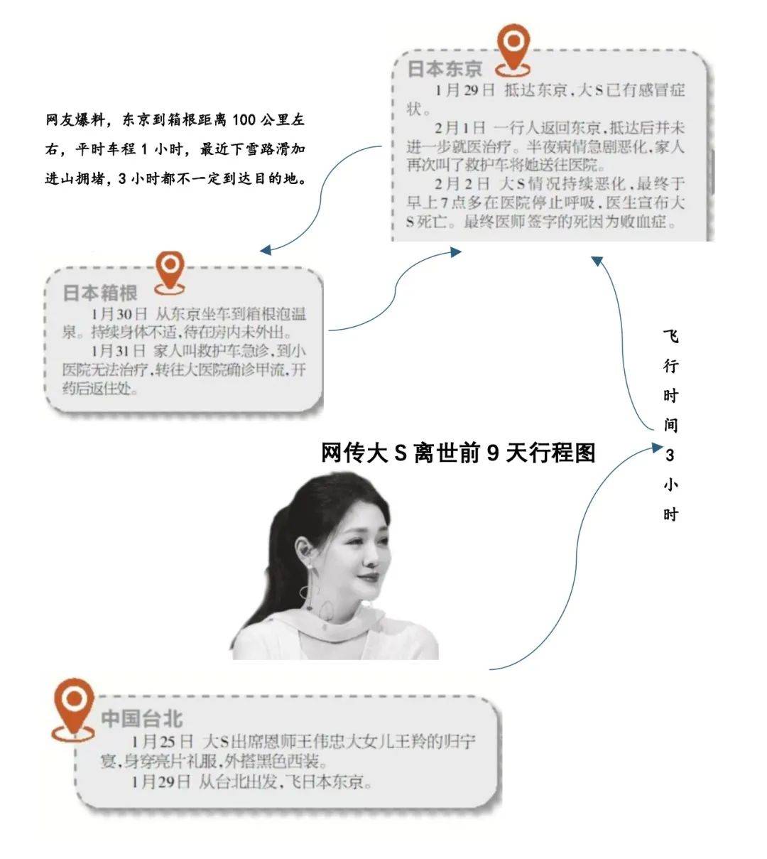 大S死因更正为败血症!每2.8秒就有一个人因这病离世!千万不要拖