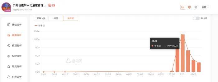 麻六记门店直播流量下滑，张兰团队又疑似换号“重生”