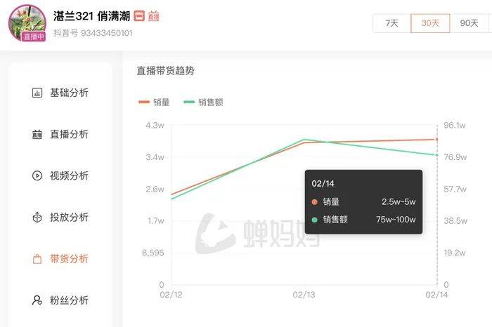 麻六记门店直播流量下滑，张兰团队又疑似换号“重生”