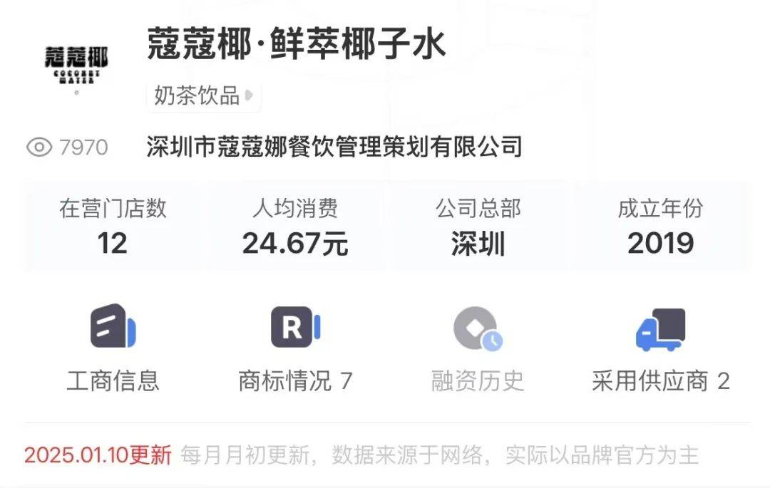 打着“配料表干净”旗号的椰子水，其实在偷偷往里猛加糖