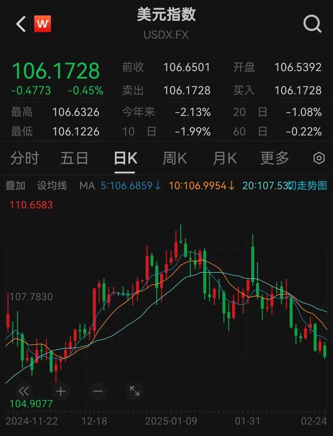 人民币,突然大涨!华为大消息