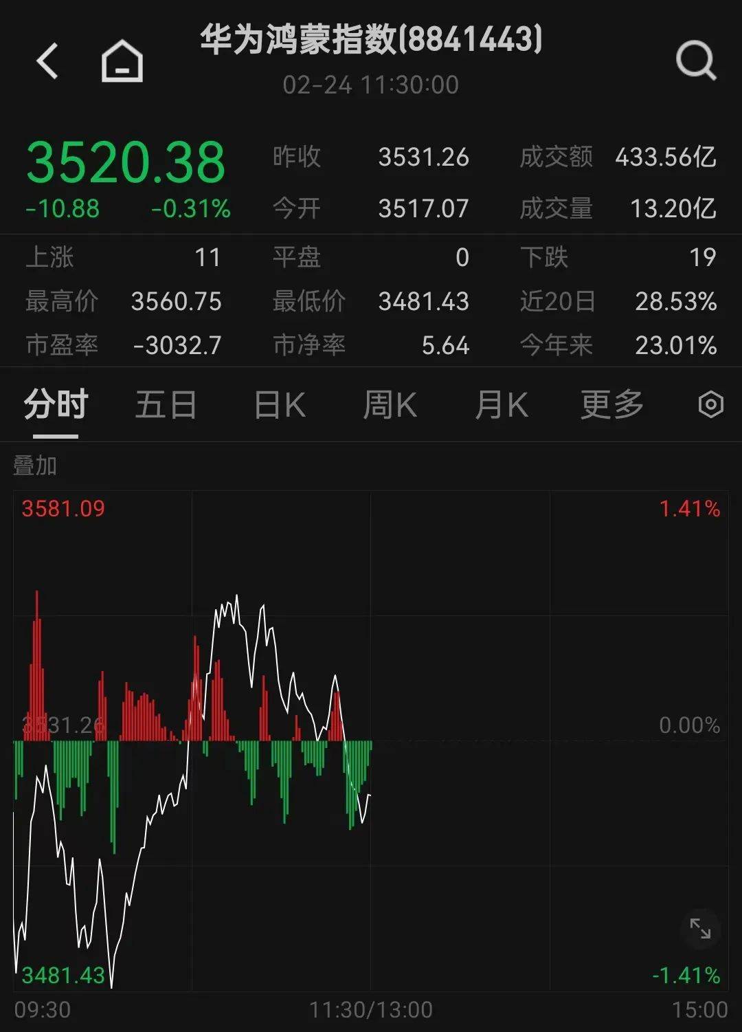 人民币,突然大涨!华为大消息