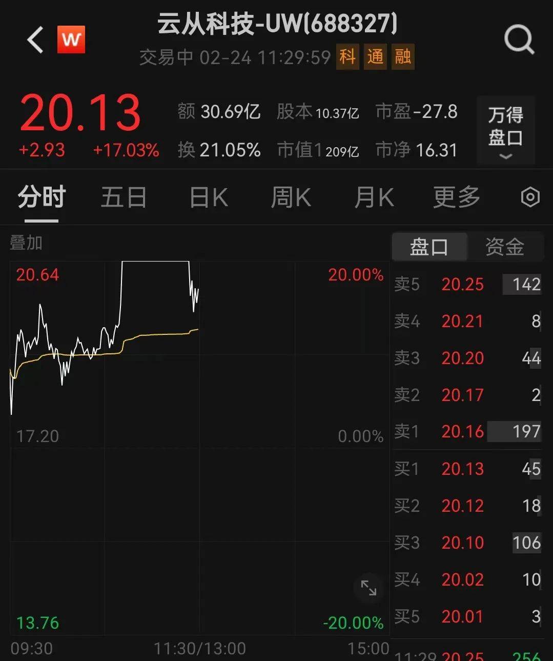 人民币,突然大涨!华为大消息