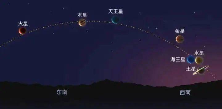 “77年一遇”的“七星连珠”即将上演！对我们有什么影响？专家说……