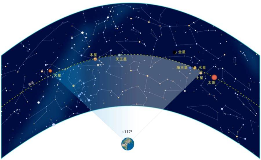 “77年一遇”的“七星连珠”即将上演！对我们有什么影响？专家说……