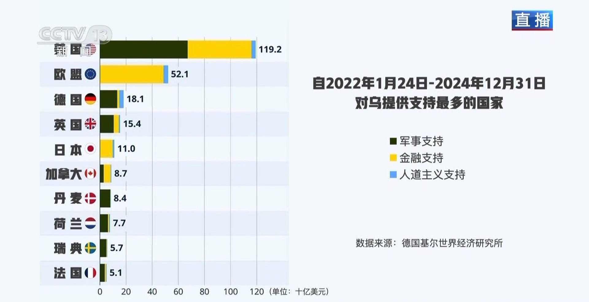 俄乌冲突三周年丨俄美恢复接触 欧洲却成最大输家?