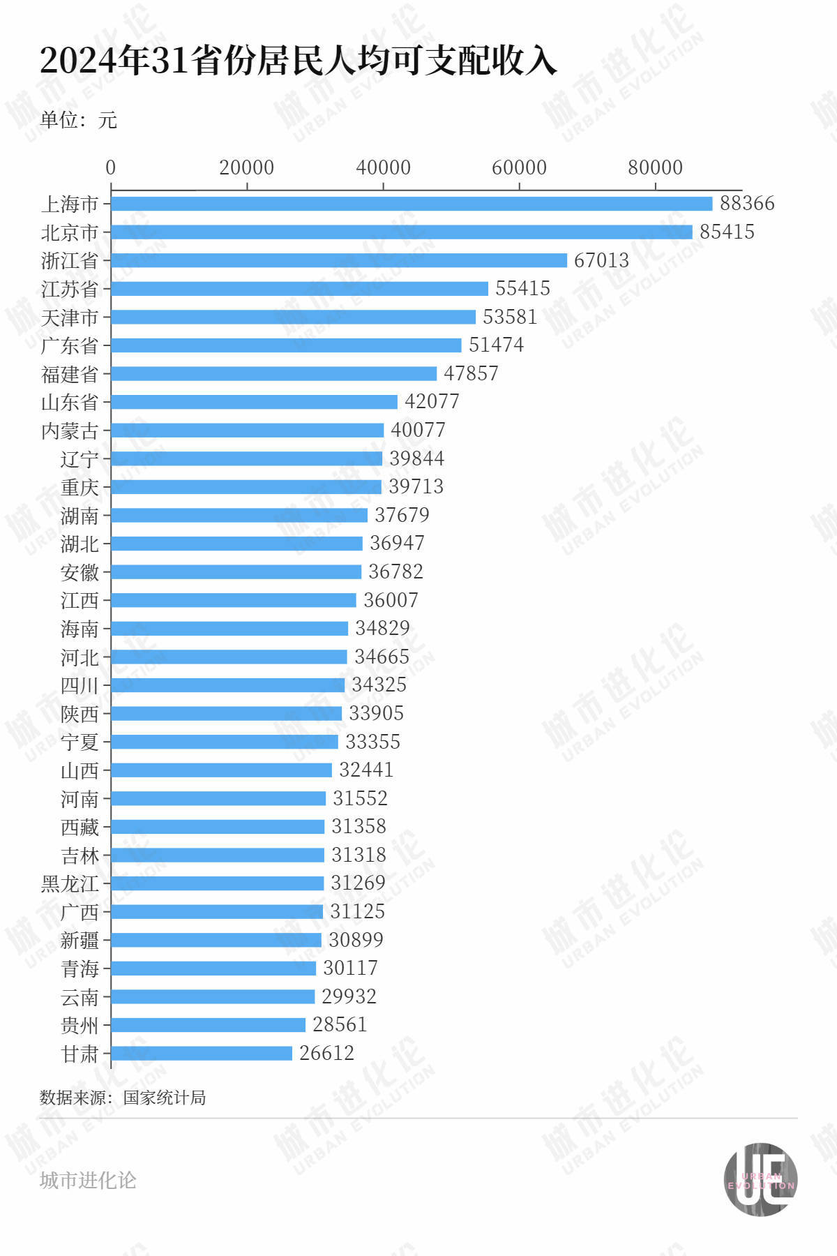“民富第一省”，谁最会赚钱？