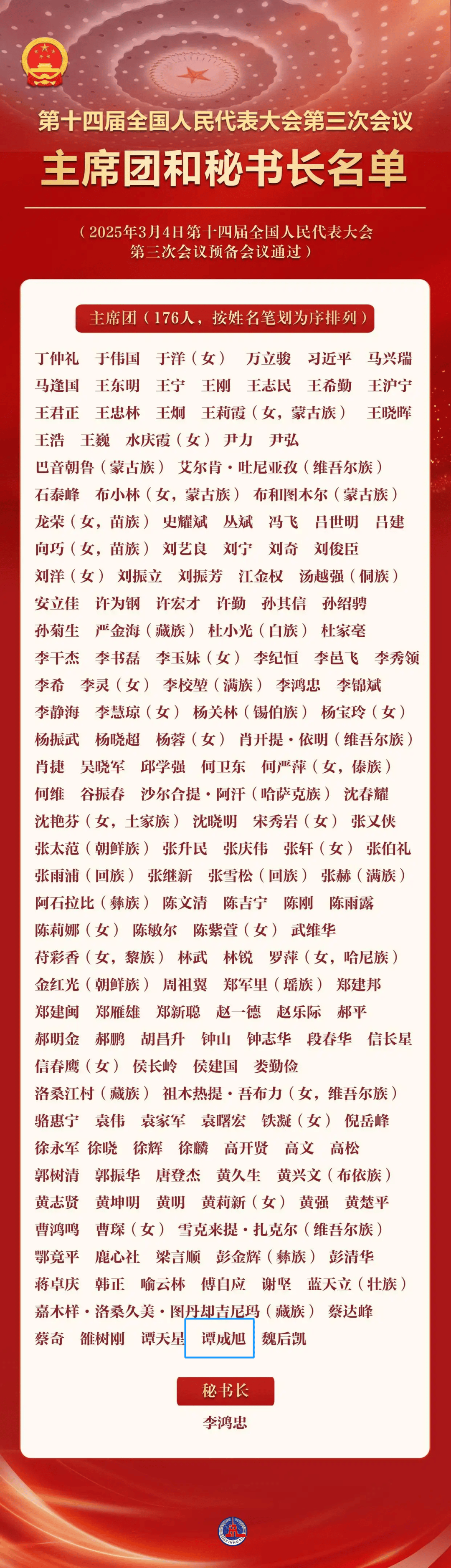 鞍钢谭成旭当选全国人大会议主席团成员！