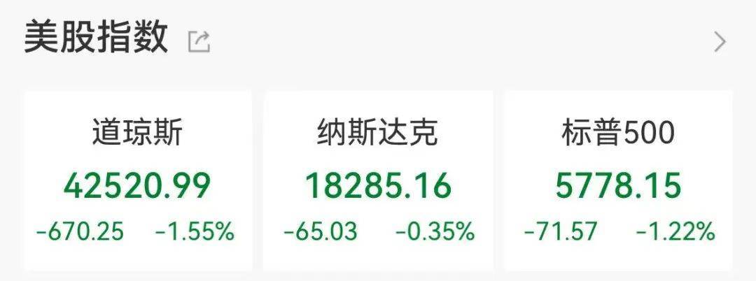 集体大跳水,这些股重挫!首批名单揭晓,A股市场年度分红来了