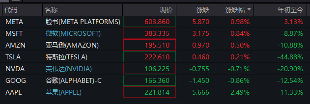 深夜!美股再跌、中概股大涨!“黑色星期一”后,美股前景如何?