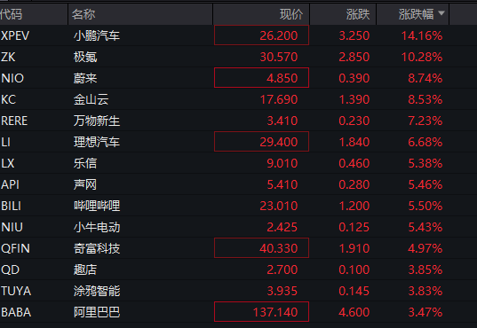 深夜!美股再跌、中概股大涨!“黑色星期一”后,美股前景如何?