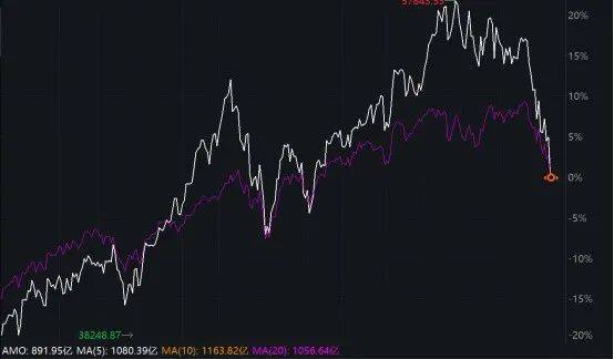 深夜!美股再跌、中概股大涨!“黑色星期一”后,美股前景如何?