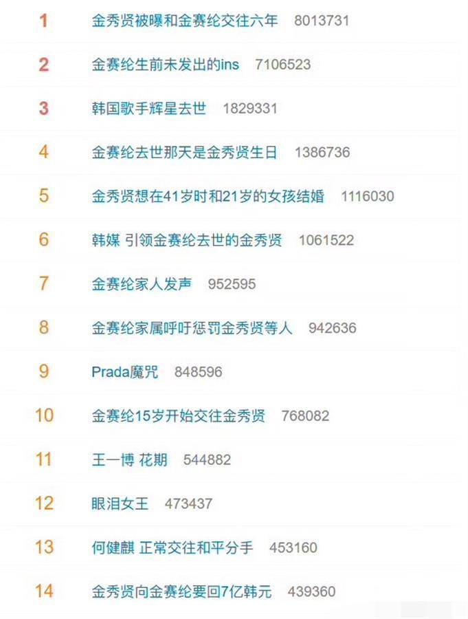 韩国博主称金秀贤将金赛纶推向死亡，生前短信曝光：哥哥，求求你