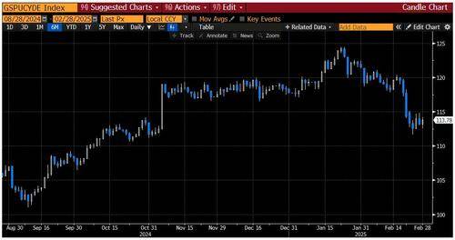 美股跌倒、中欧领跑!高盛告诉你:这一切是如何发生的?