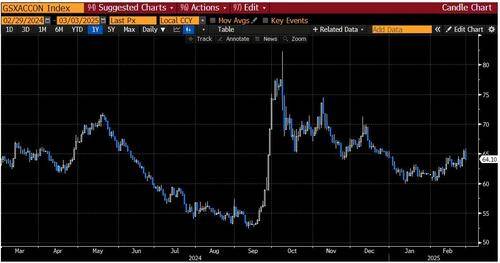 美股跌倒、中欧领跑!高盛告诉你:这一切是如何发生的?