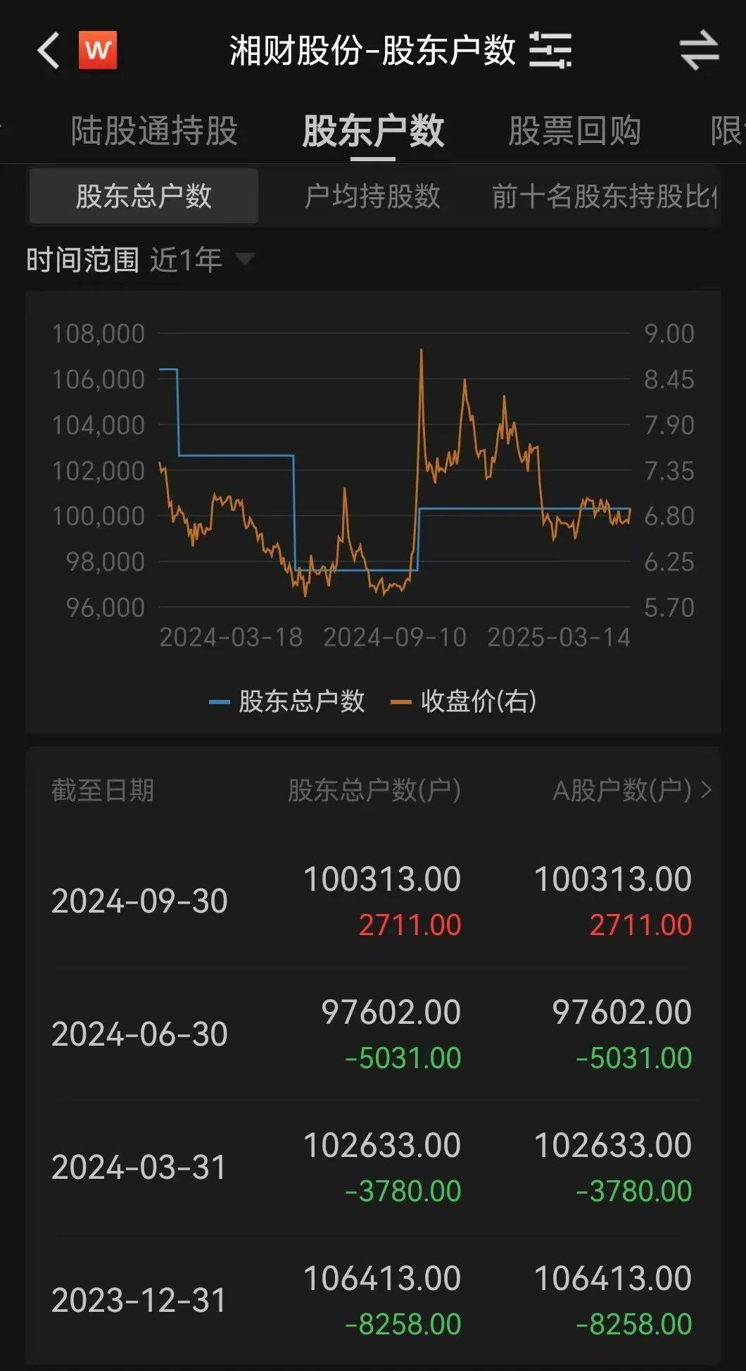 金融圈突发!两只百亿A股,宣布合并!明日停牌,影响23万户股东