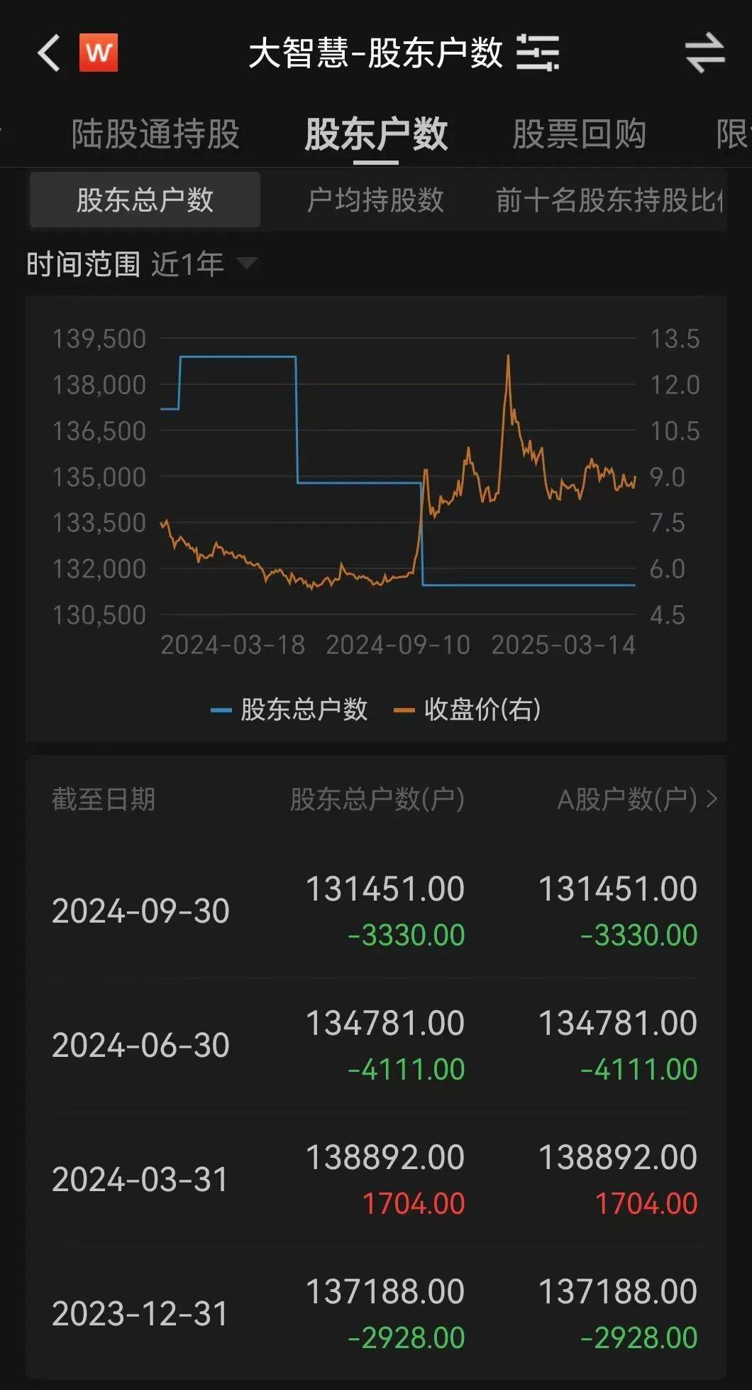 金融圈突发!两只百亿A股,宣布合并!明日停牌,影响23万户股东