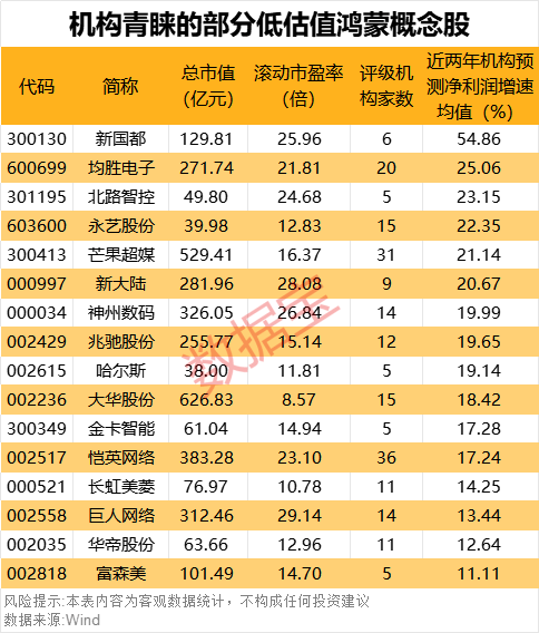 “600095”“601519”突发,23万股东喜提利好!华为鸿蒙PC有新消息