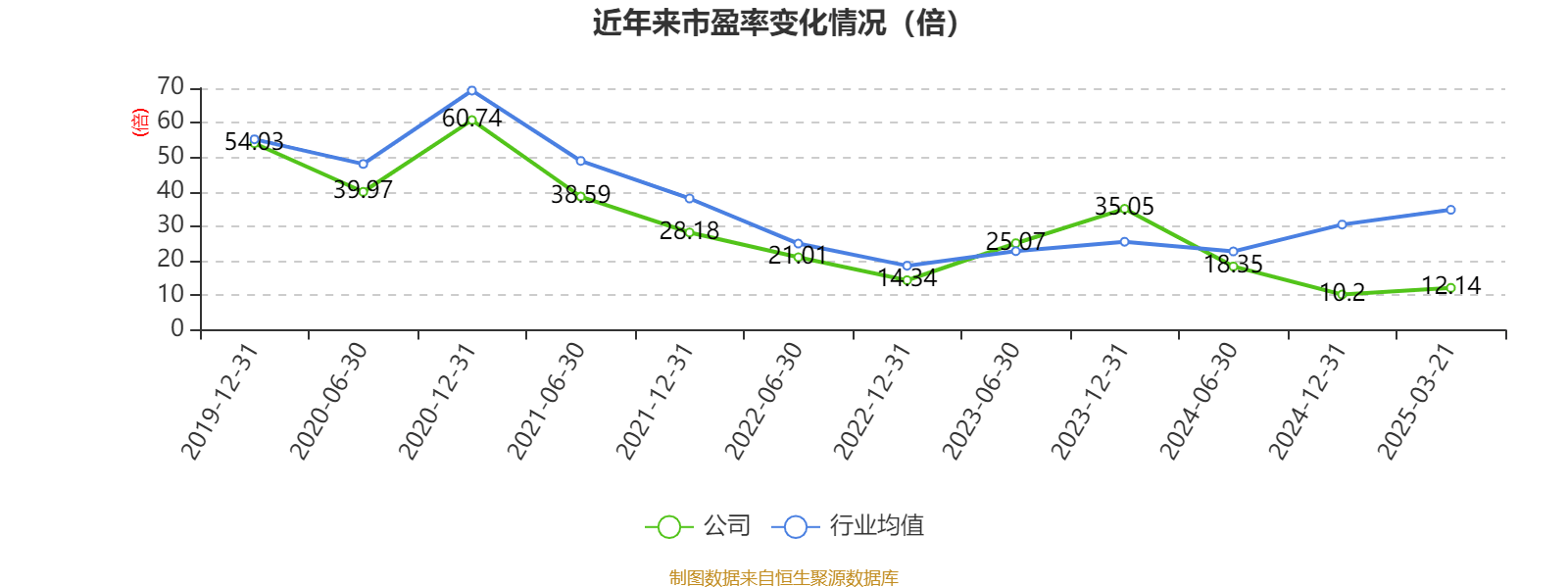 洛阳钼业:2024年净利润135.32亿元 同比增长64.03% 拟10派2.55元