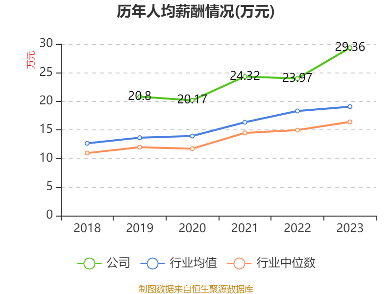 洛阳钼业:2024年净利润135.32亿元 同比增长64.03% 拟10派2.55元
