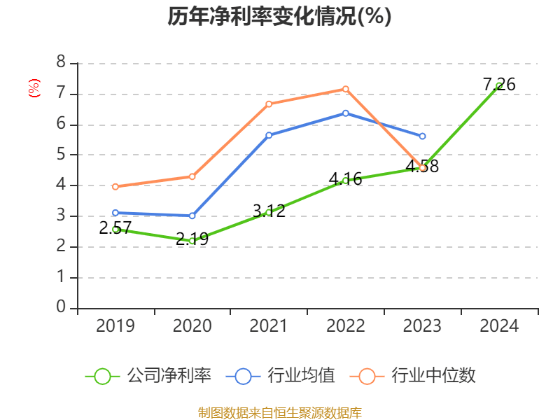 洛阳钼业:2024年净利润135.32亿元 同比增长64.03% 拟10派2.55元