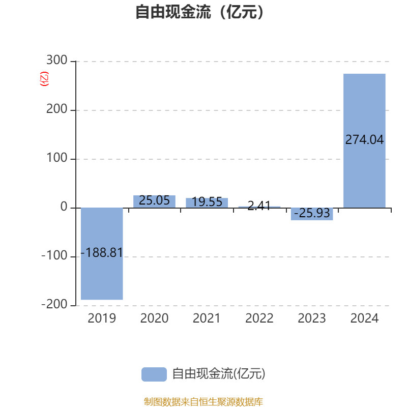 洛阳钼业:2024年净利润135.32亿元 同比增长64.03% 拟10派2.55元