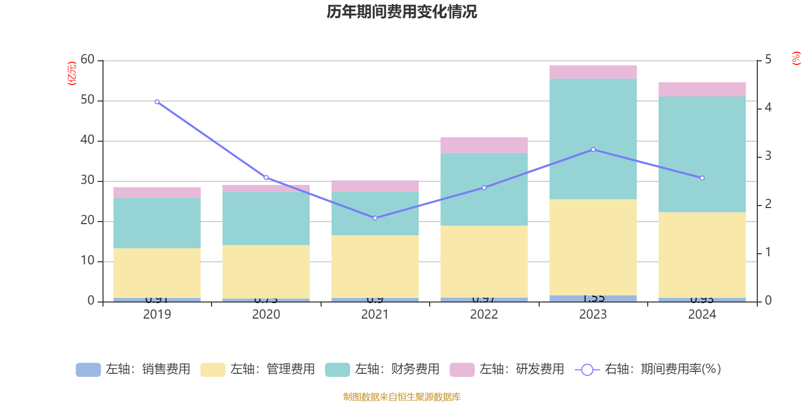 洛阳钼业:2024年净利润135.32亿元 同比增长64.03% 拟10派2.55元