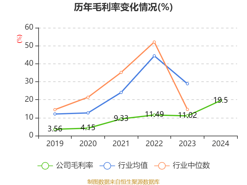 ST盛屯：2024年净利润20.05亿元 同比增长657.63% 拟10派1元