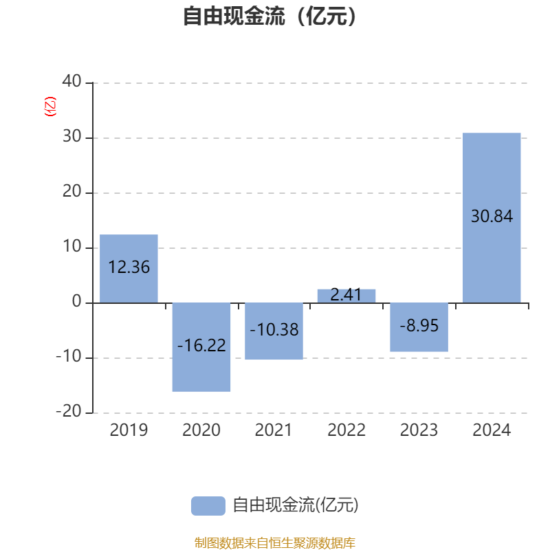 ST盛屯：2024年净利润20.05亿元 同比增长657.63% 拟10派1元