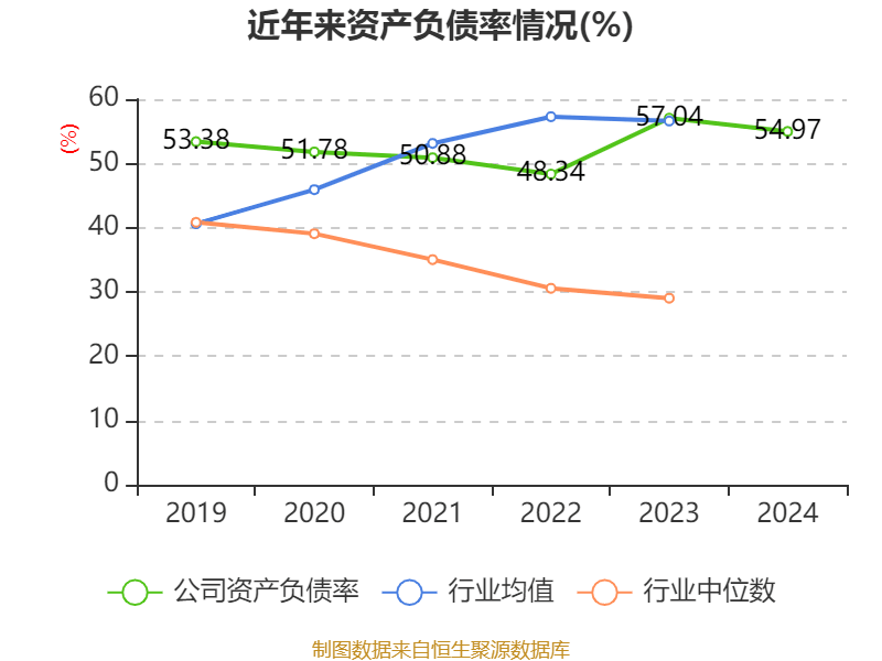 ST盛屯：2024年净利润20.05亿元 同比增长657.63% 拟10派1元