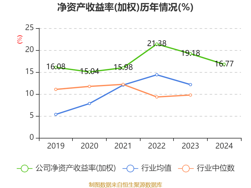 三花智控:2024年净利润30.99亿元 同比增长6.1% 拟10派2.5元