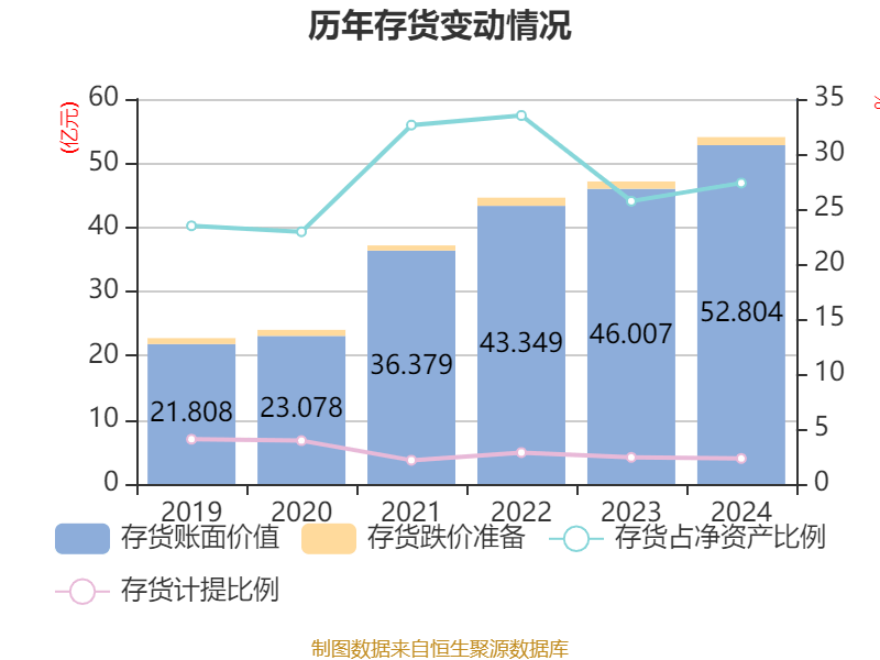三花智控:2024年净利润30.99亿元 同比增长6.1% 拟10派2.5元