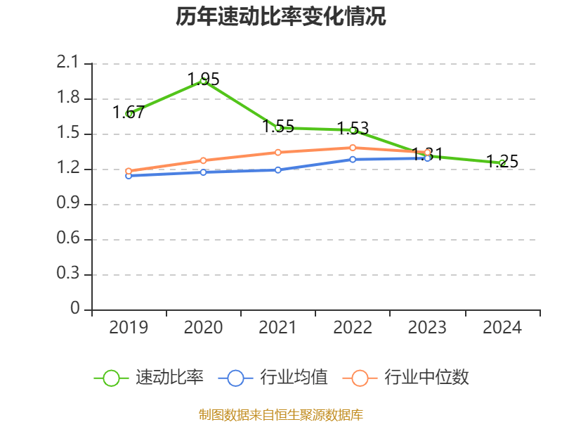 三花智控:2024年净利润30.99亿元 同比增长6.1% 拟10派2.5元