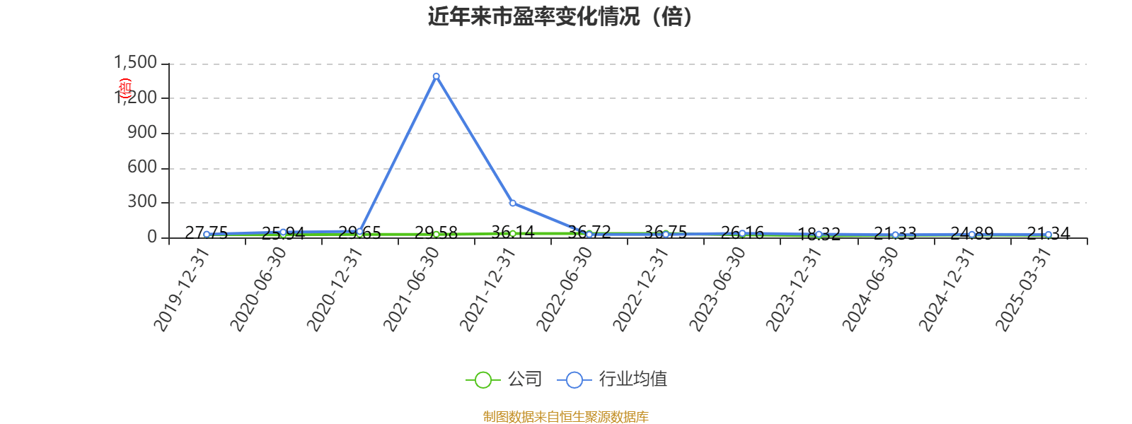 云南白药:2024年净利润47.49亿元 同比增长16.02% 拟10派11.85元