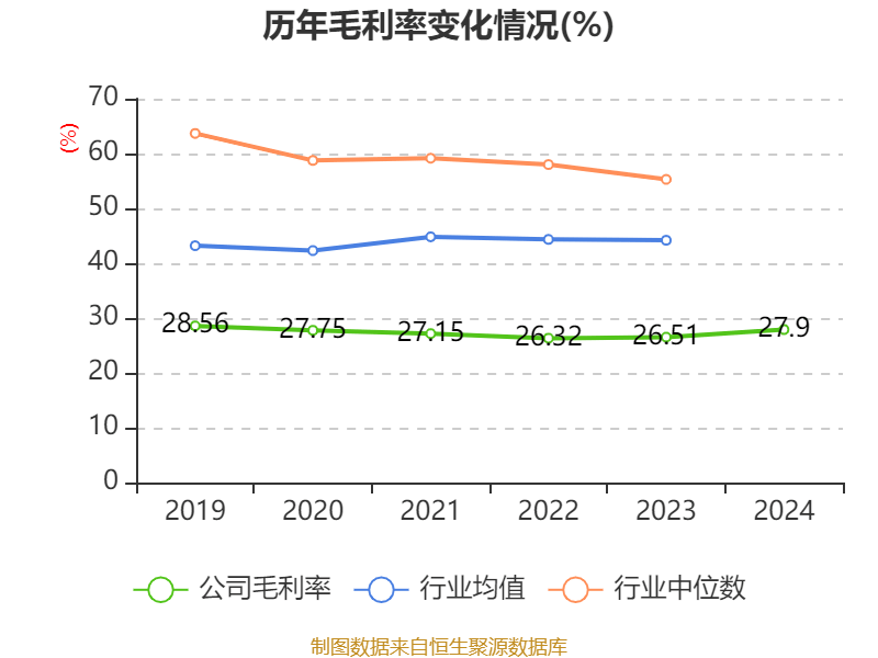 云南白药:2024年净利润47.49亿元 同比增长16.02% 拟10派11.85元