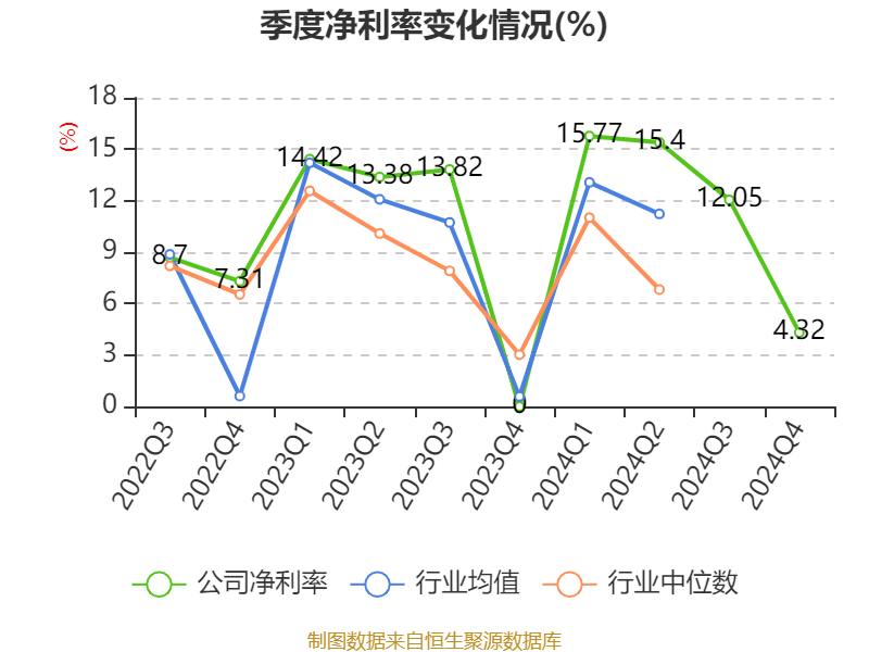 云南白药:2024年净利润47.49亿元 同比增长16.02% 拟10派11.85元