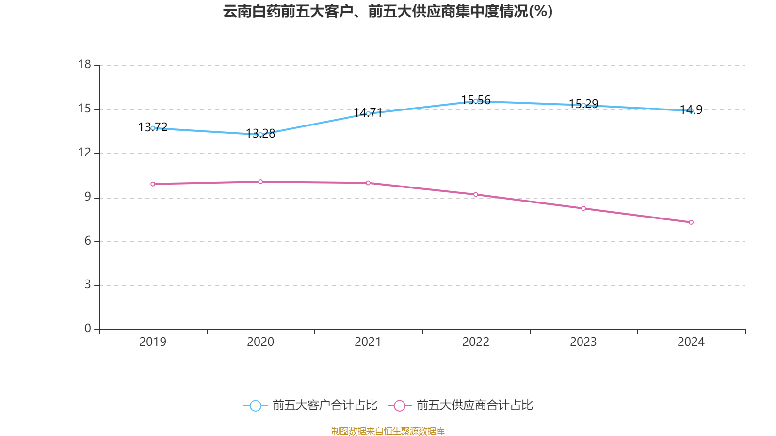 云南白药:2024年净利润47.49亿元 同比增长16.02% 拟10派11.85元