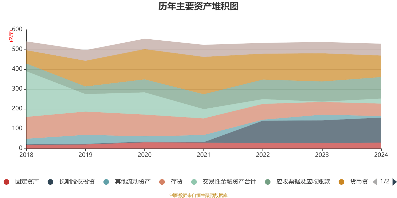 云南白药:2024年净利润47.49亿元 同比增长16.02% 拟10派11.85元