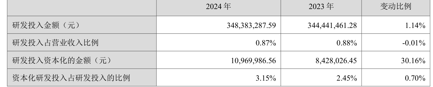 云南白药:2024年净利润47.49亿元 同比增长16.02% 拟10派11.85元