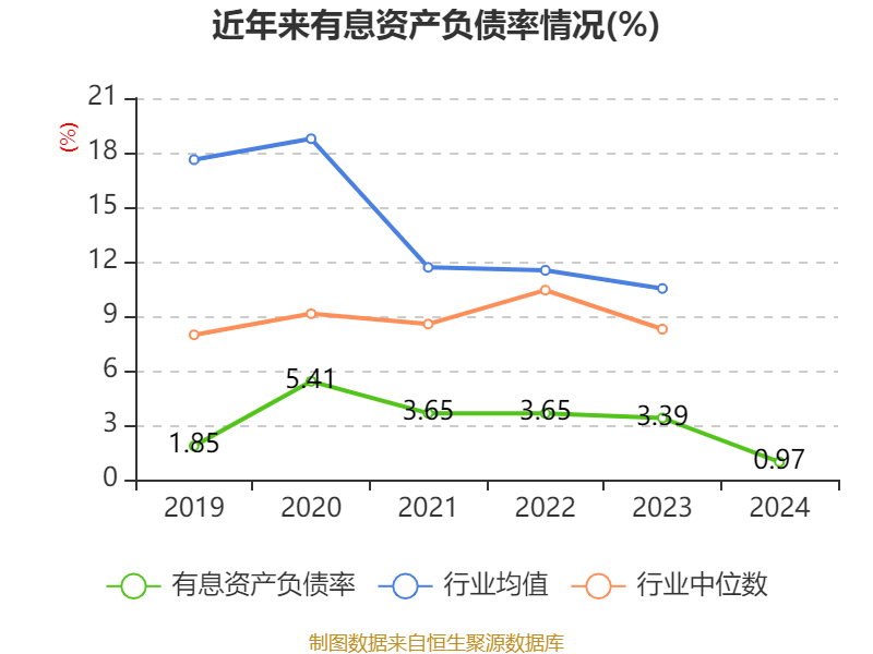 云南白药:2024年净利润47.49亿元 同比增长16.02% 拟10派11.85元