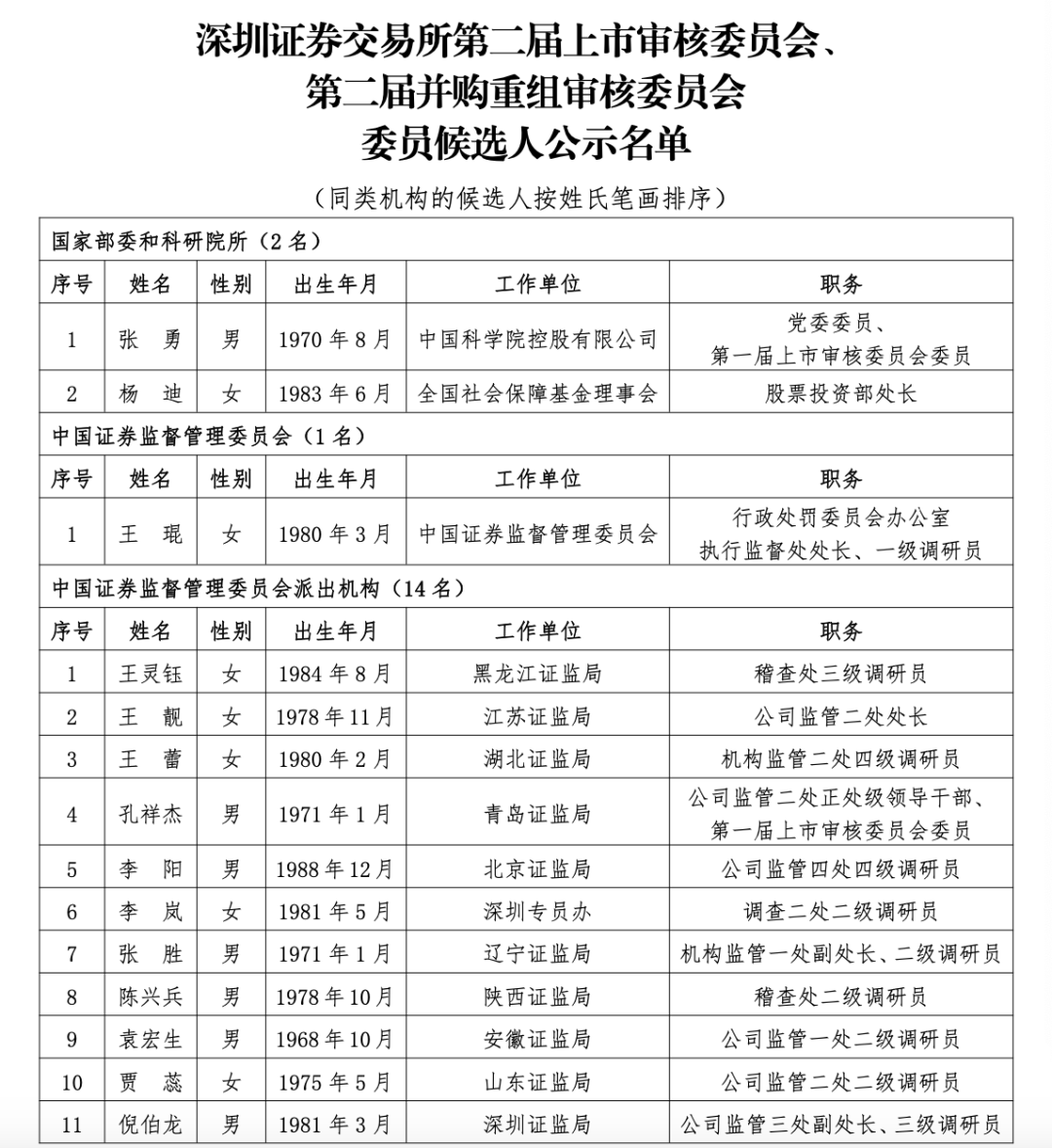 沪深北三大交易所,最新公示