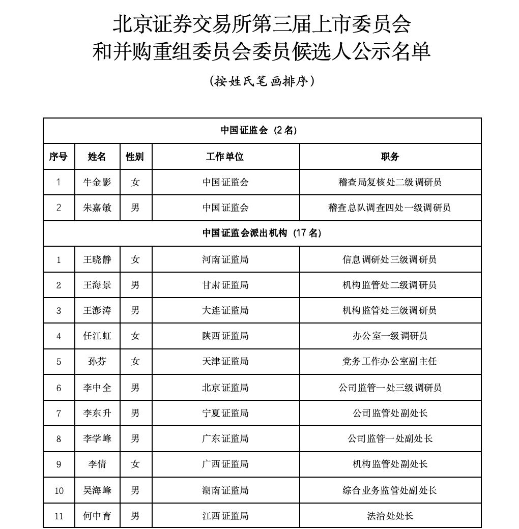 沪深北三大交易所,最新公示