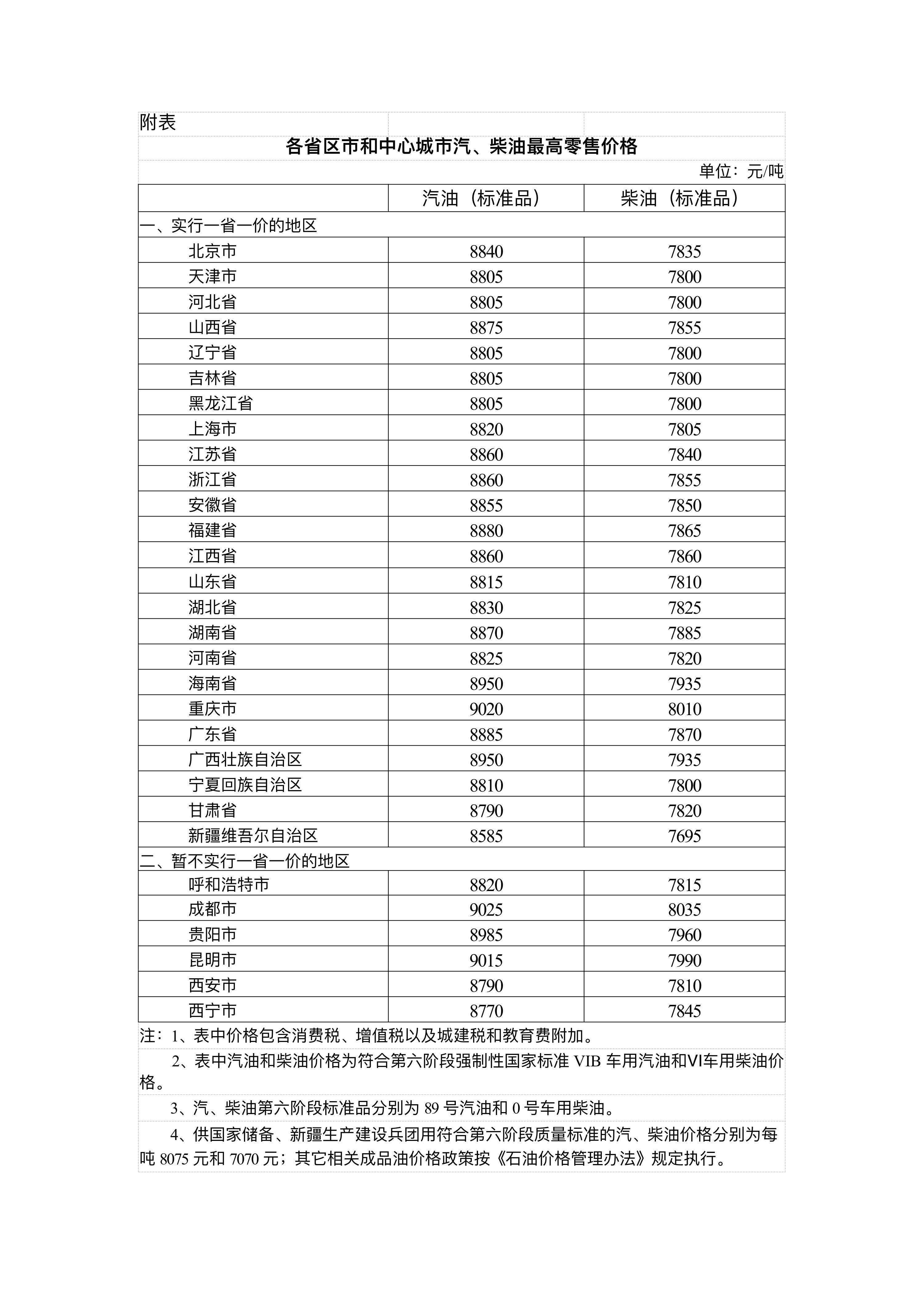 国家发展改革委：4月17日24时起，国内汽、柴油价格每吨分别降低480元和465元
