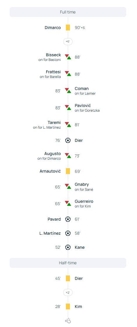 全身而退!国米5名大将避免拿黄停赛,半决赛可完全体出战巴萨