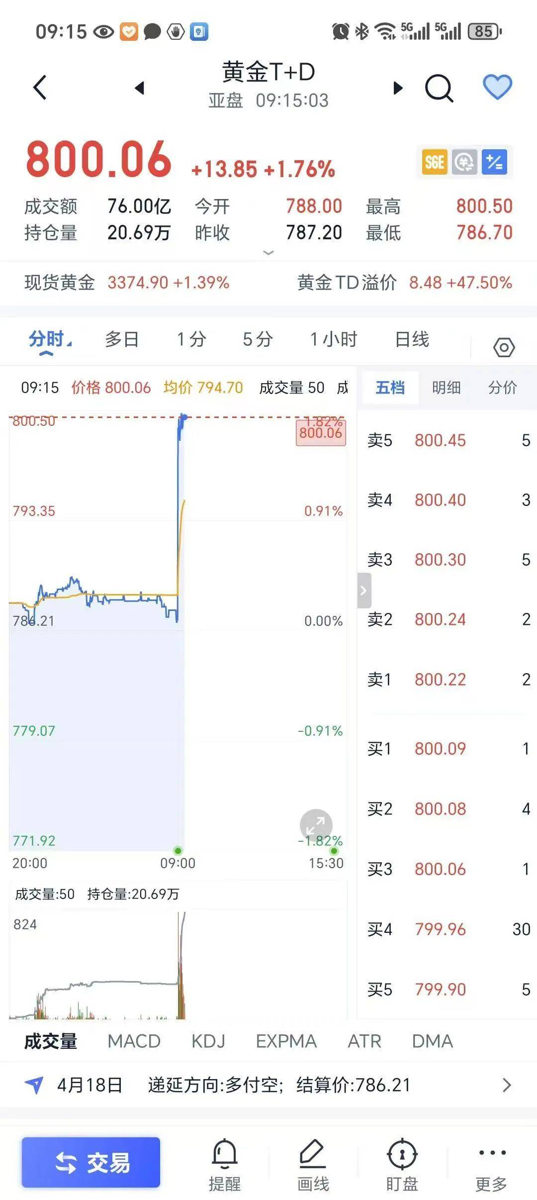 金价再“起飞”！当初不理不睬，如今无法高攀