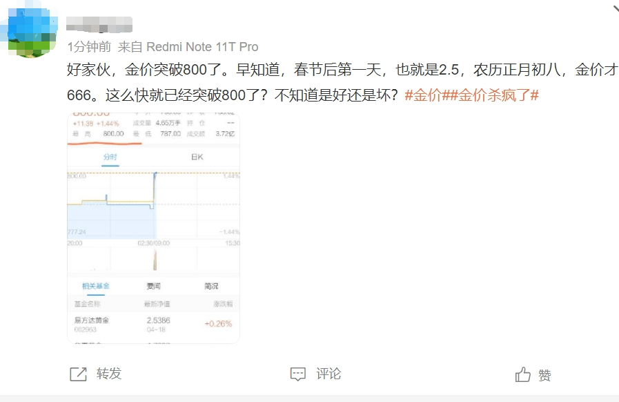金价再“起飞”！当初不理不睬，如今无法高攀